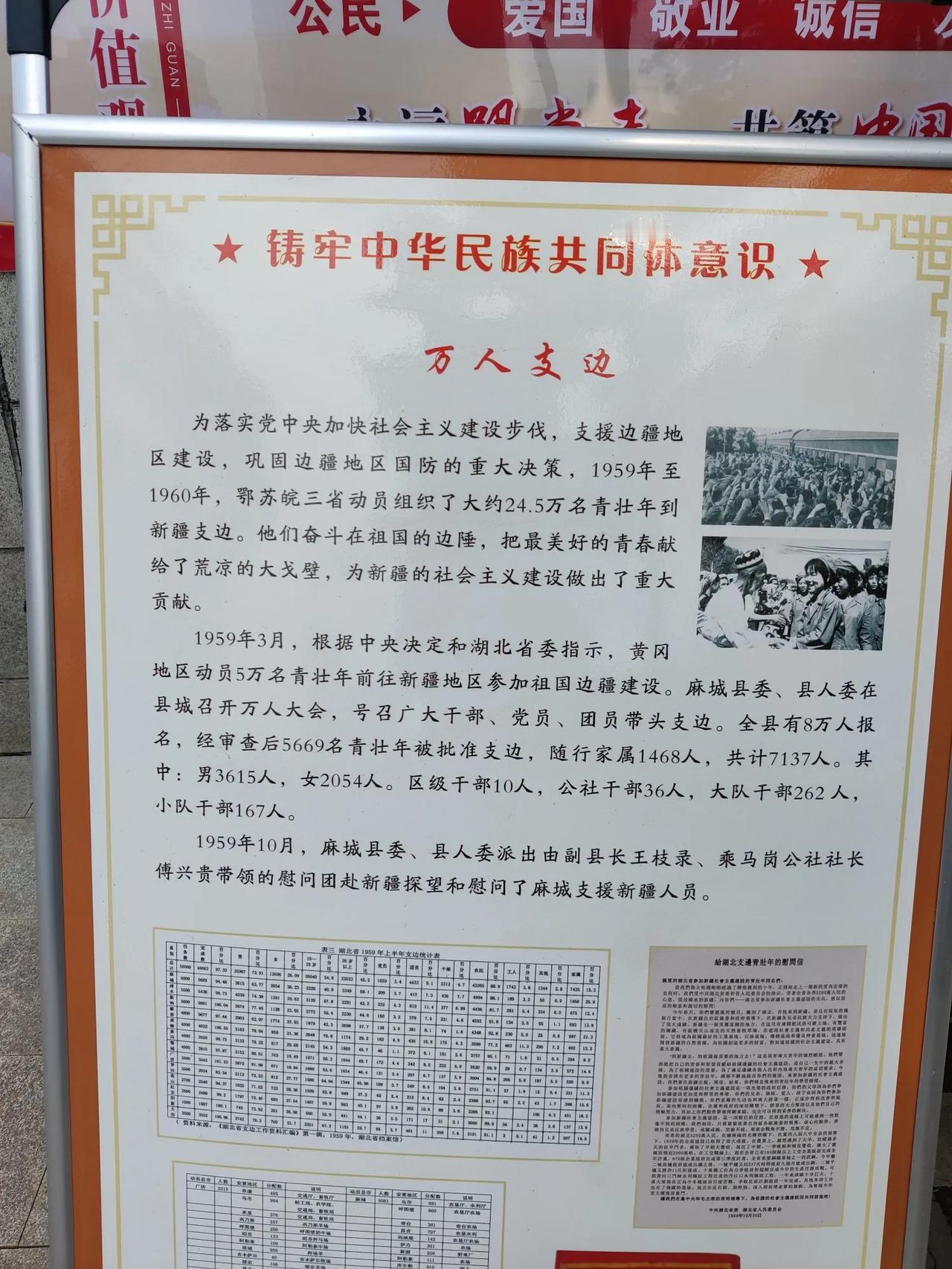 1959年热血西行！黄冈五万儿女支边新疆，麻城七千余人奔赴天山
 
回望岁月，总