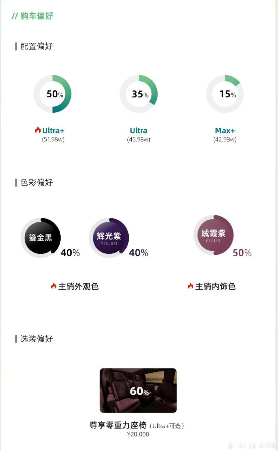 少军的智界v9 72小时报告：Ultra+版本选的最多，商务人士没跑了，毕竟这个