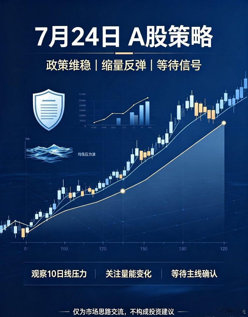 7月24日A股盘前策略｜证监会召开重要会议，明确全力维护市场平稳运行！大势复盘周
