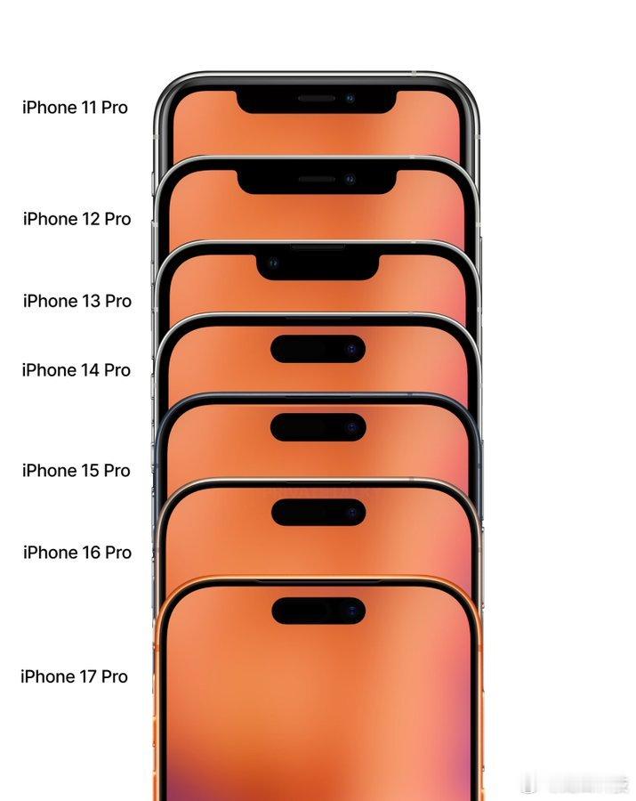 iPhone11到iPhone17的刘海变迁，什么时候才是真全面屏？ 