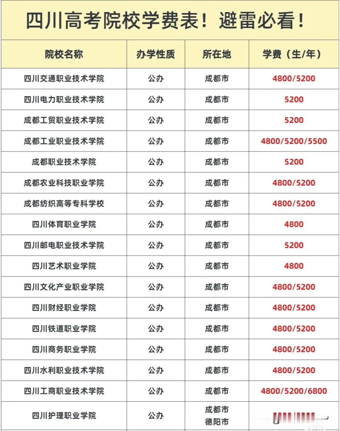 现在的高校学费其实真的不算高，和二十年前基本差不多。

从此种角度而言，现在的高
