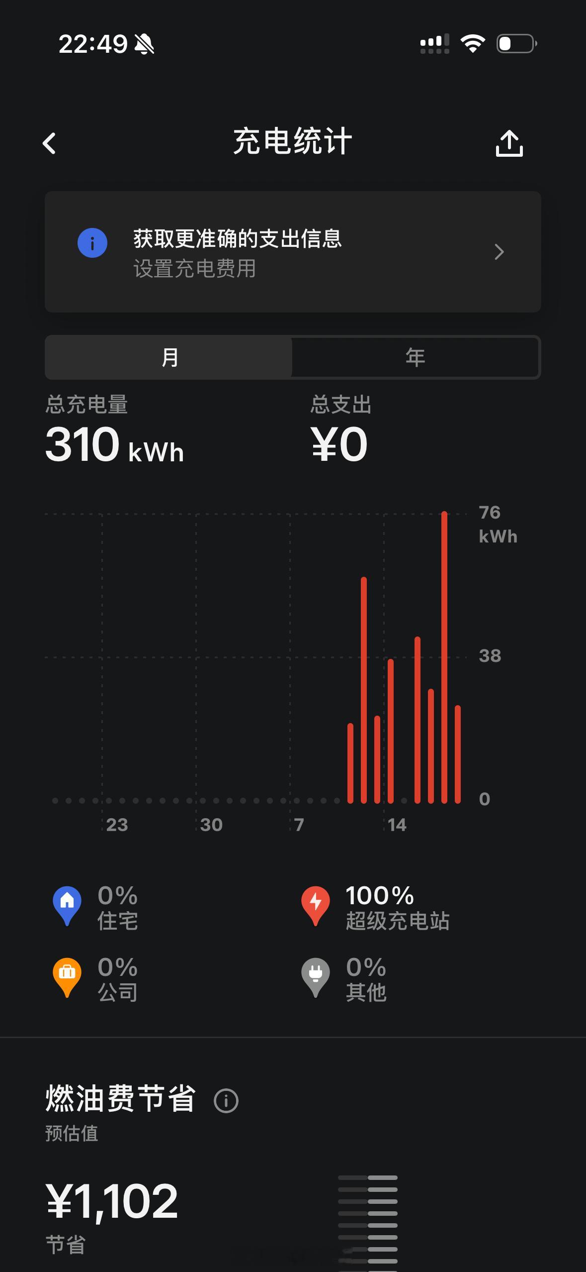 家门口有超充就是好先不说每个月能省下多少钱倒是在超充站附近办了张精油SPA卡充电