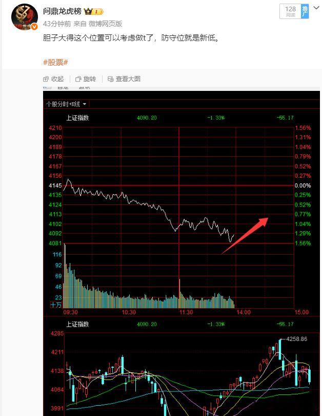 市场是反人性得，现在震荡行情操作难度极大，操作口诀：大跌大买，不跌不买，大涨大卖