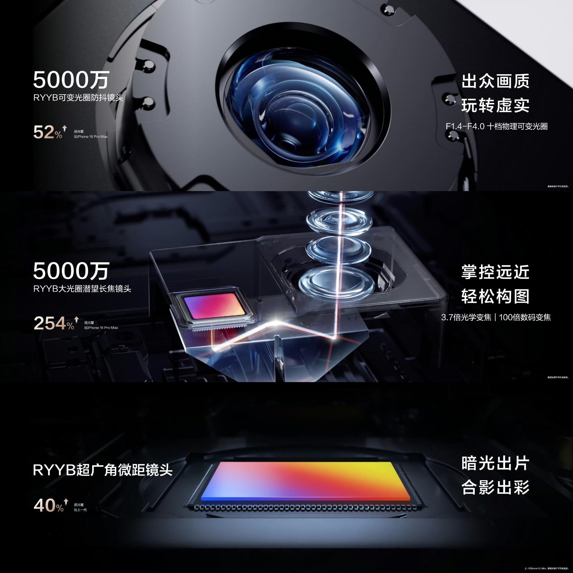 这次nova15 系列性能与影像全面升级，旗舰级体验加持。但由于内存涨价感觉这次