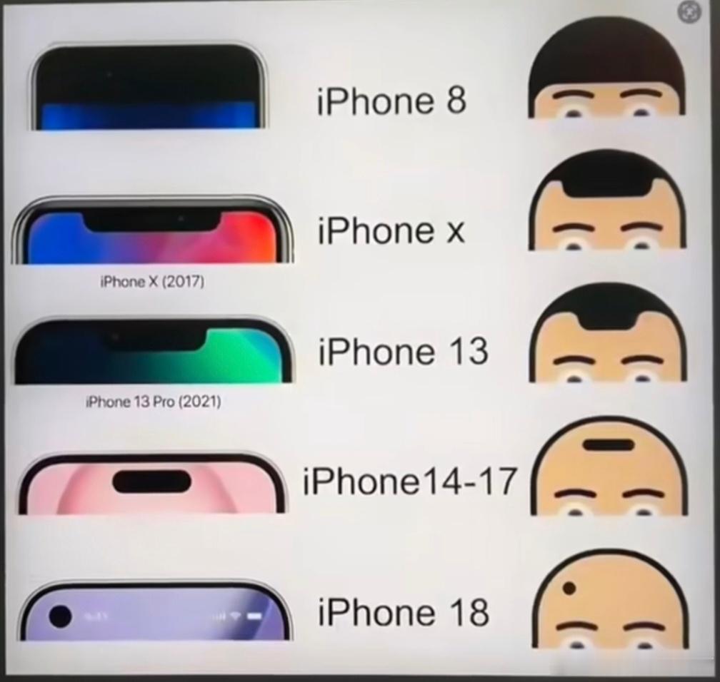 嗯，很像曾经的数学老师，变秃了也变强了