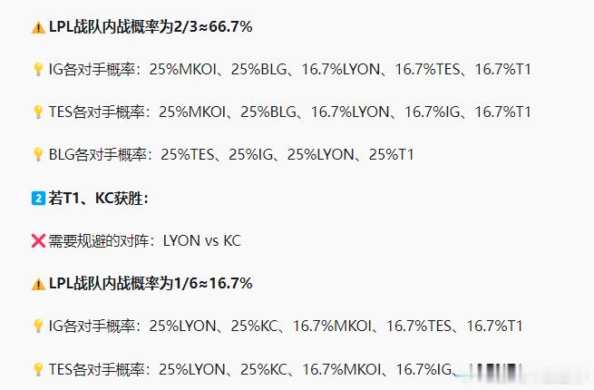 看了下T1大概率抽到LPL，真想看2-1blg打t1 ig他们一人一个欧美队 2