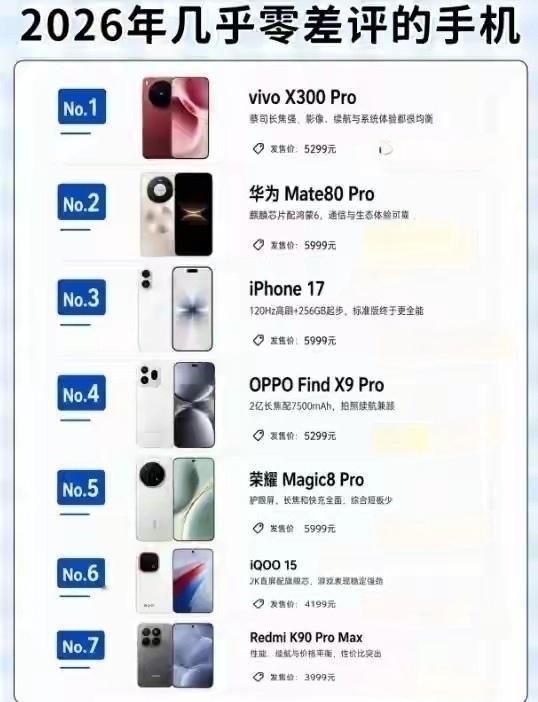 2026年敢说零差评的，荣耀Magic8 Pro必须有一席。护眼屏是实打实给眼睛
