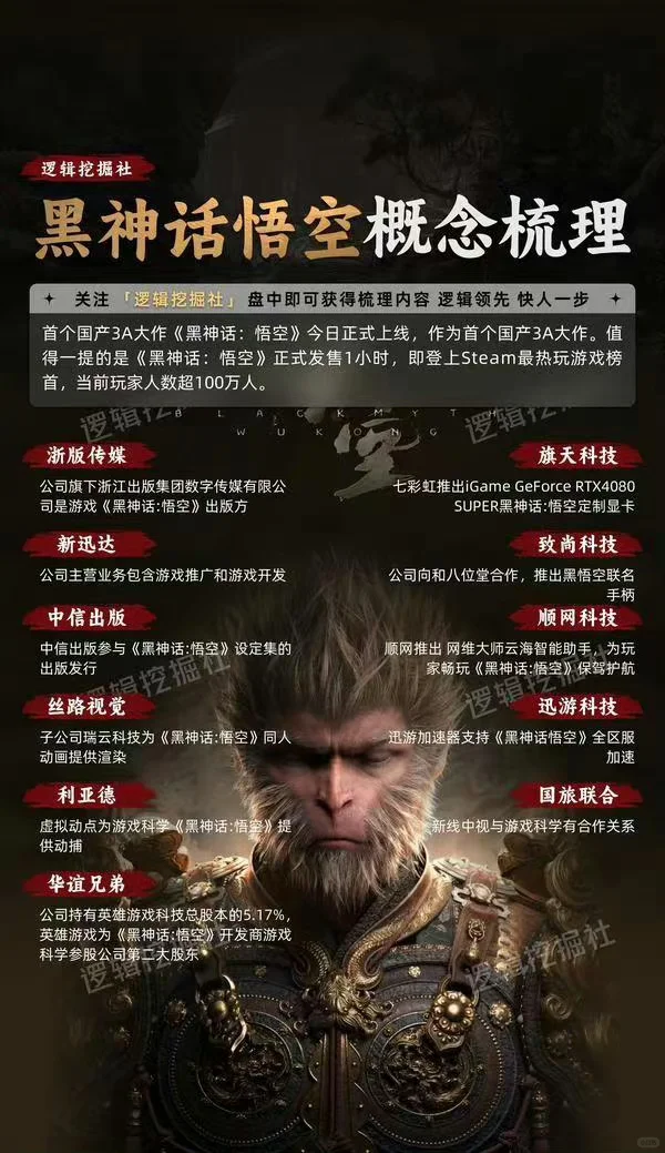 神话 黑神话悟空 你怎么看