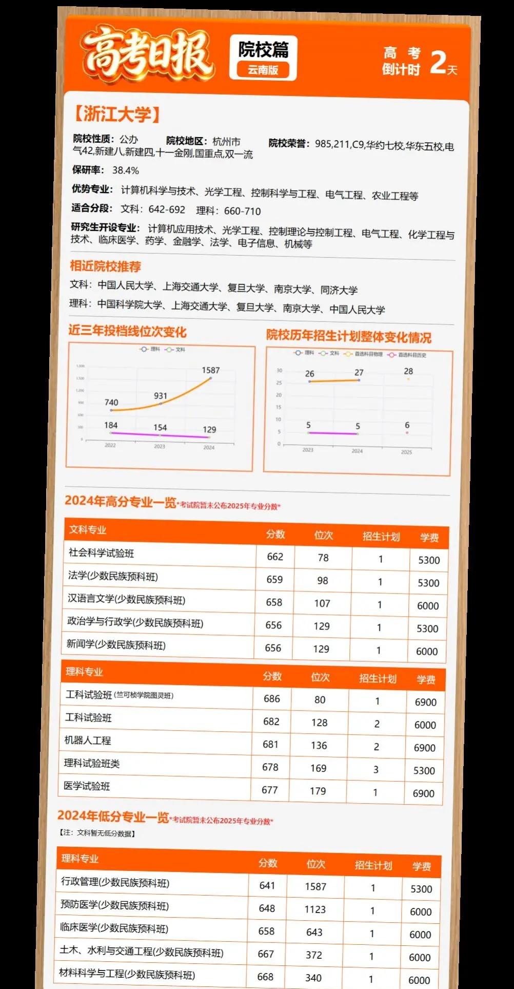 6月5日【高考日报】距离高考还有2天今日介绍-浙江大学【九校联盟、环太平洋大学联