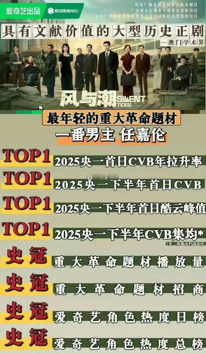 风与潮剧播的很成功，任嘉伦把何贤演的很成功 