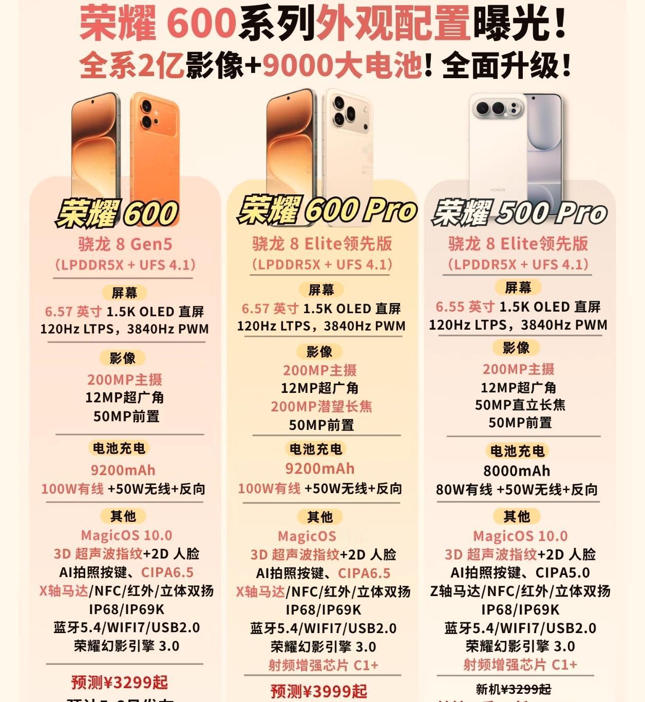 太疯狂了！荣耀狠起来真的是不留一点情面，荣耀500 Pro很快就要被新款给比下去