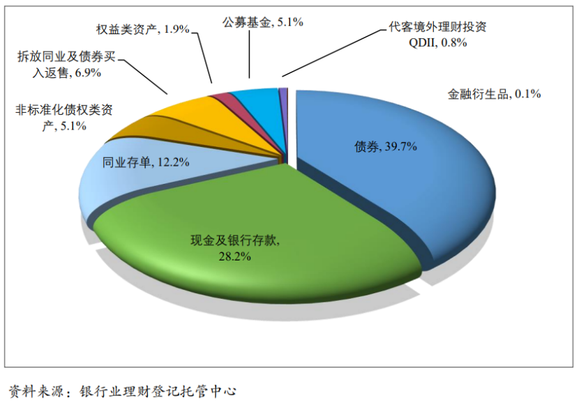 银行理财，失去的三年