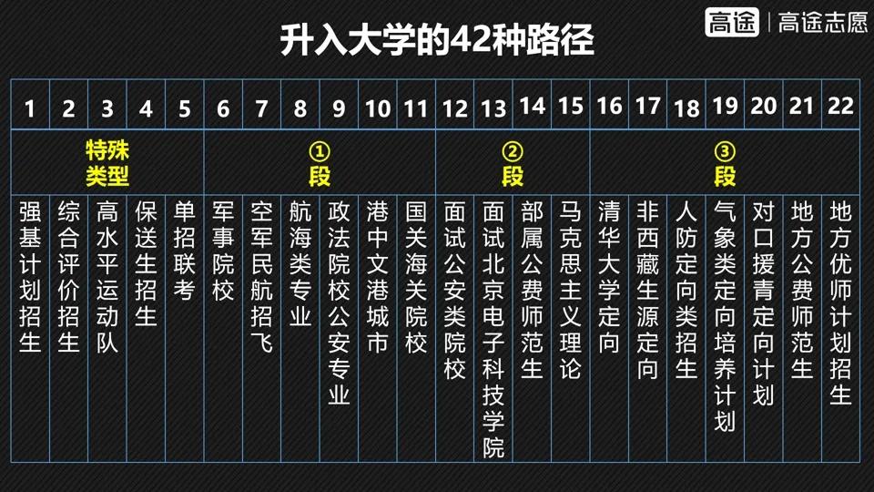 要给青海省玉树高中老师做培训，所以我对青海省招生计划做了拆解，不查不知道，一查吓