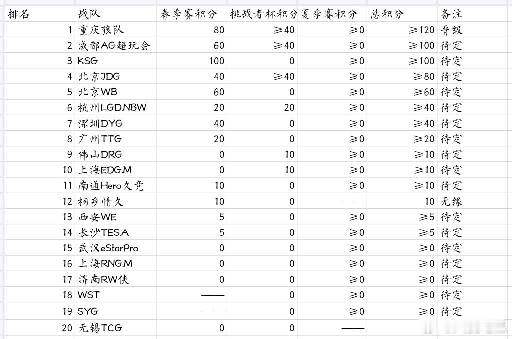 瓜友速报 最新年总积分榜 