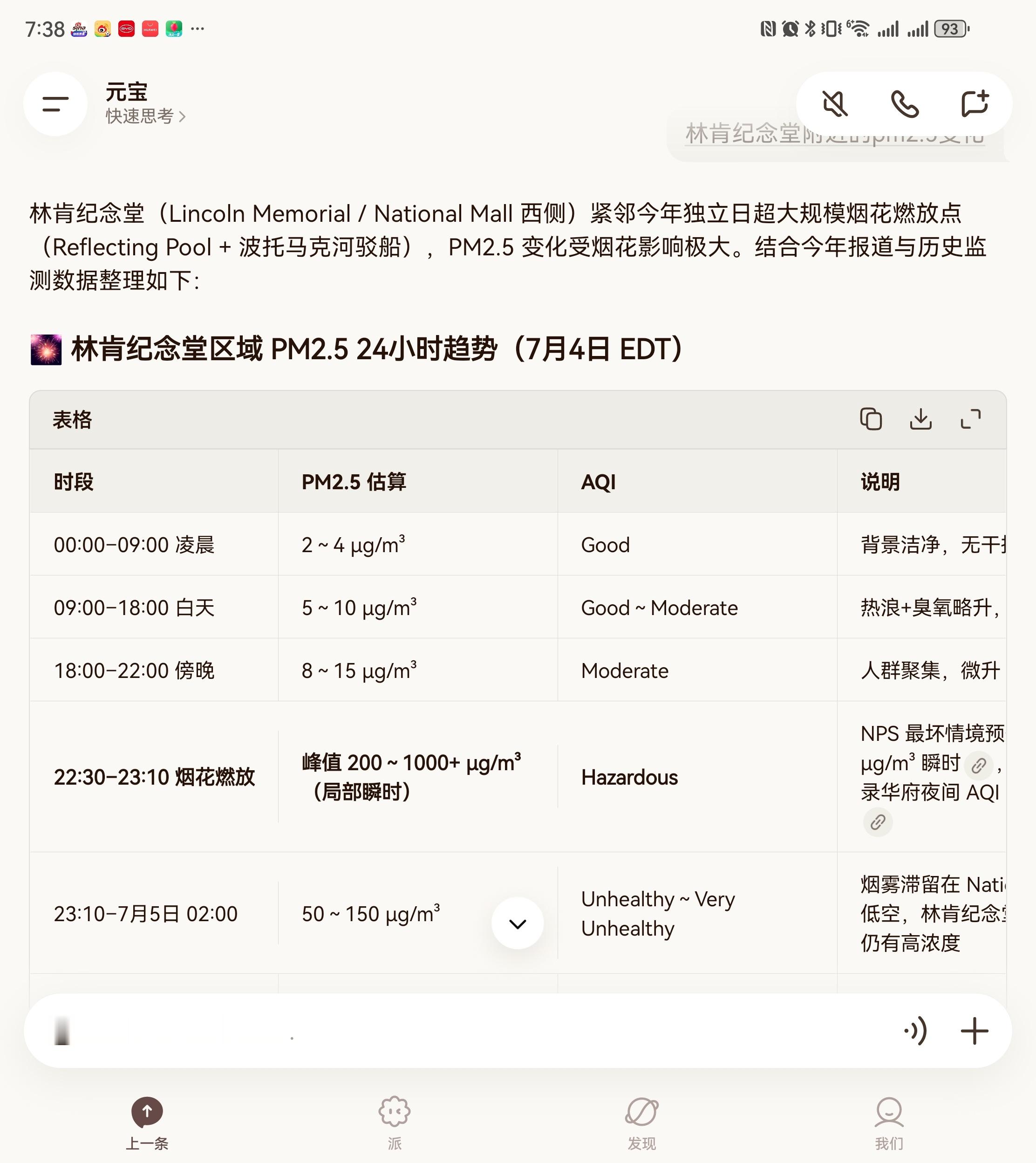华盛顿放了85万枚烟花，短时林肯纪念堂附近的pm2.5值接近了1000，这时候就