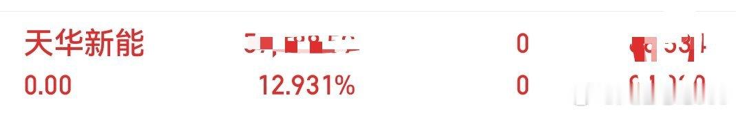 天华新能操作结束：昨日水下加仓，今天冲高9%+分批卖出，跟上节奏的学员吃肉🥩啦