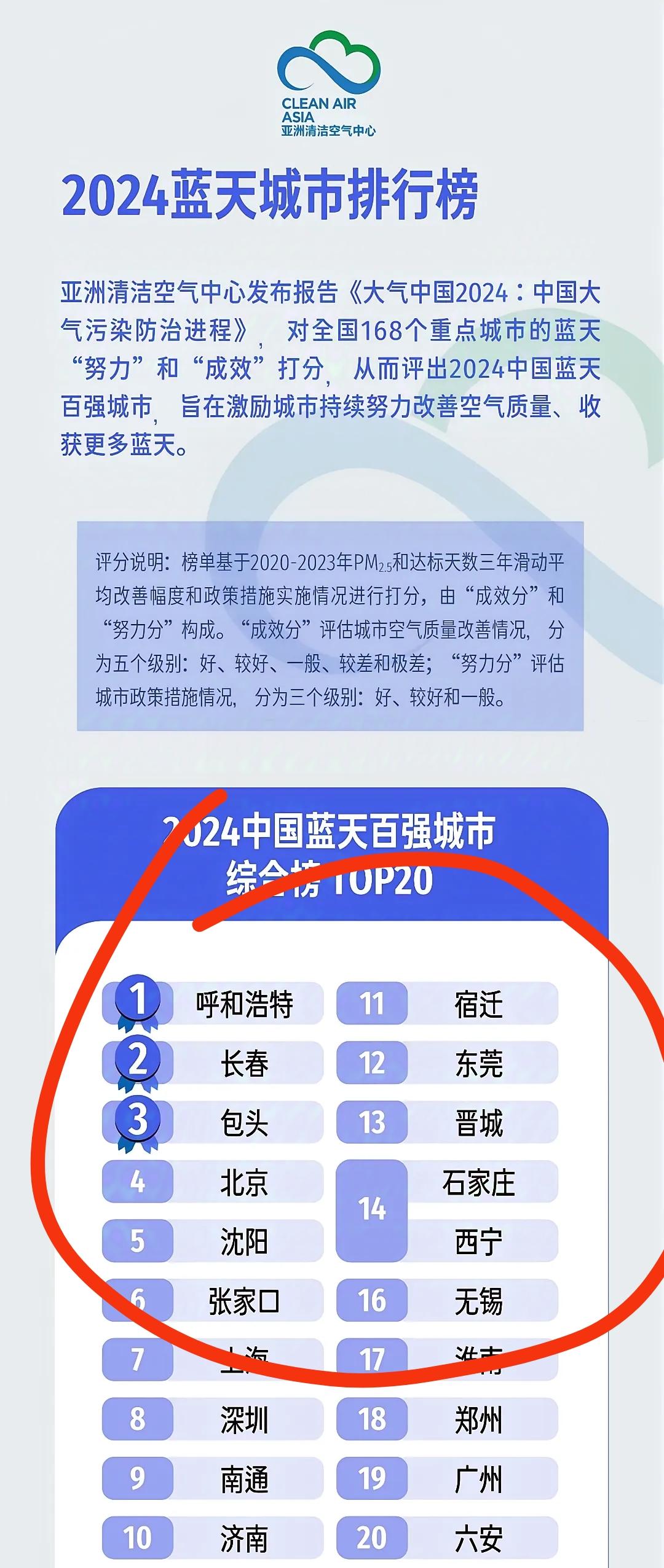 石家庄上榜2024蓝天城市排行榜第14名！石家庄 城市