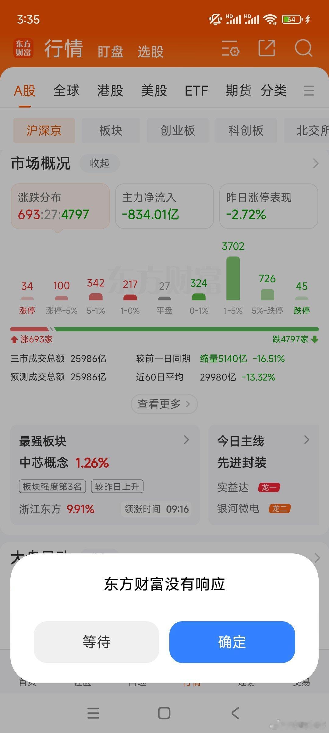 A股今天缩量4800，估计今天量化没有对敲