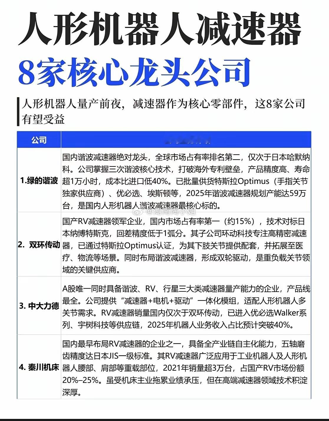31、市场轮动，2月4日立春了，机器人减速器方向相关个股。 