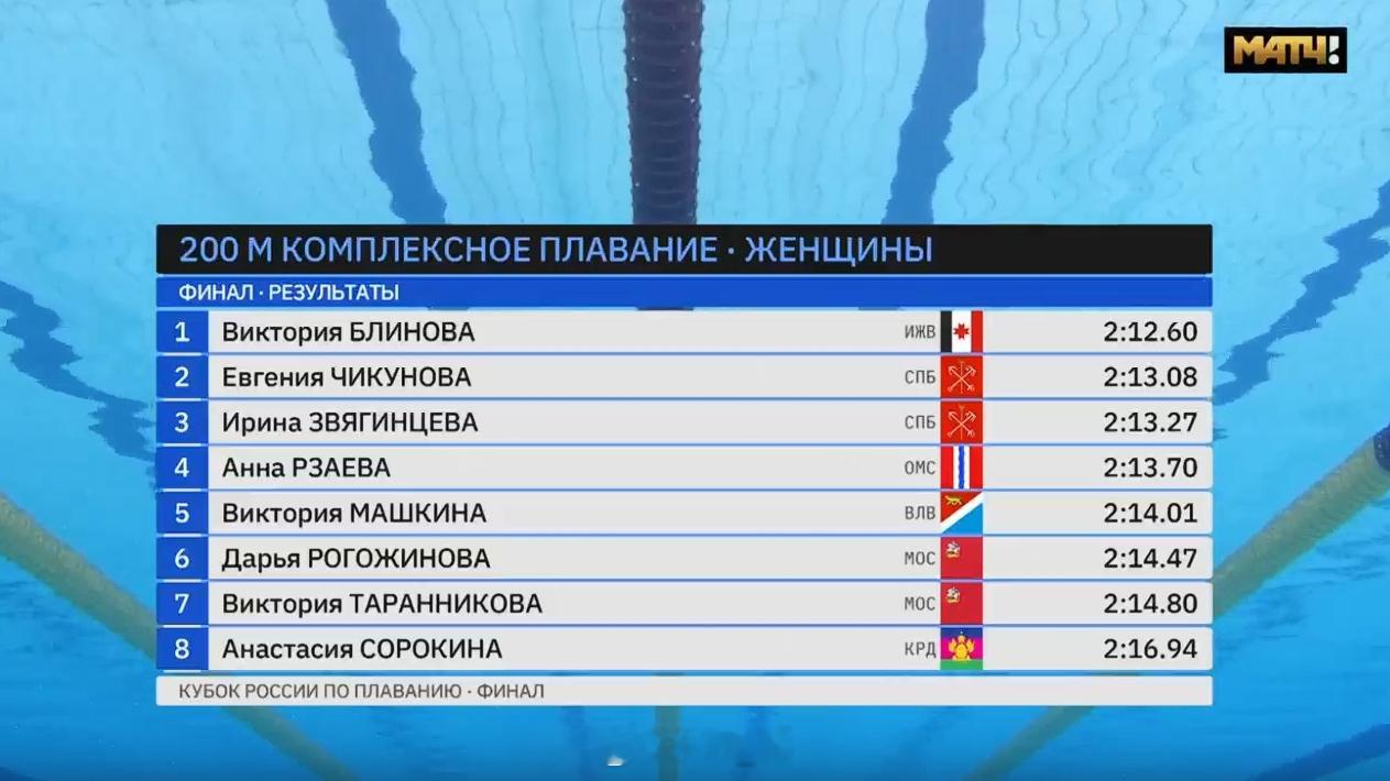 俄罗斯游泳杯总决赛 Chikunova很少见参加200混，2:13.08第二 