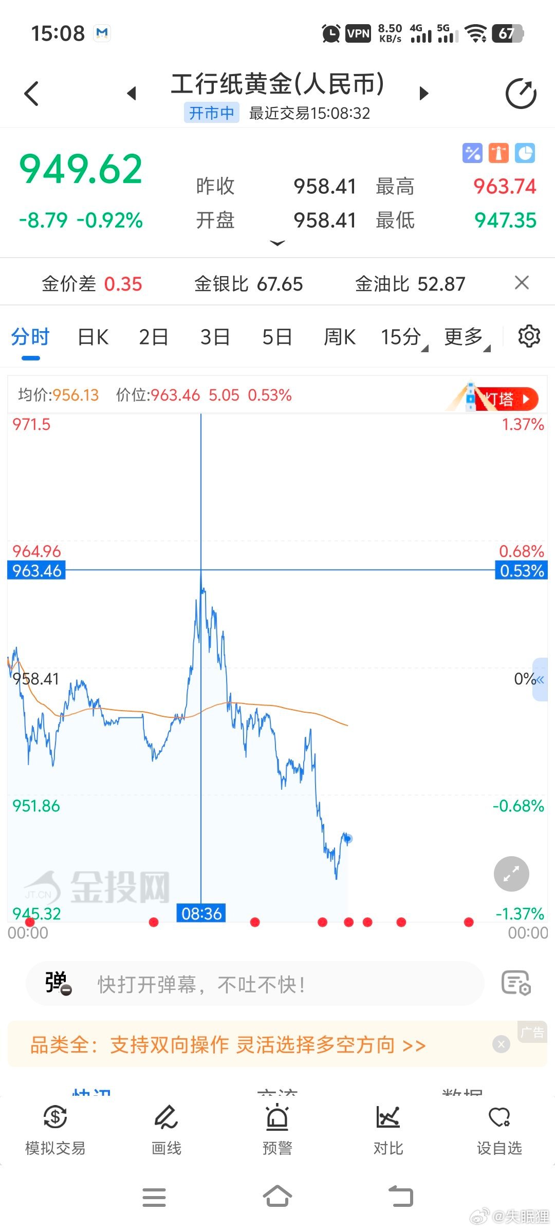 周四是法定砸盘日，黄金早上就开始跳，科技下午跟了。医疗/酒/银行这些还都红着。 