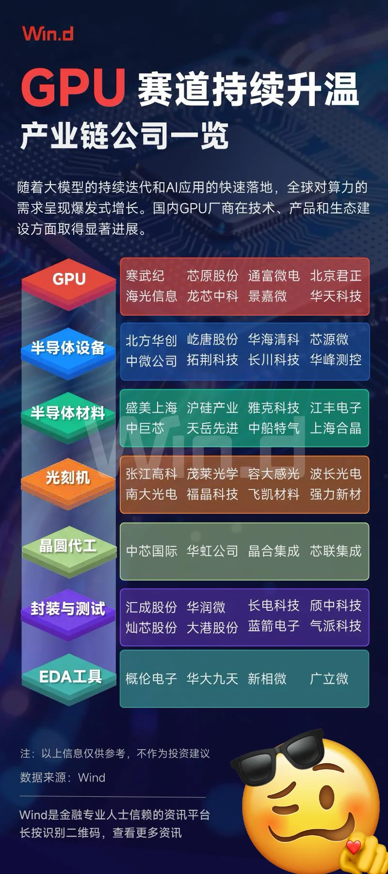 AI热潮点燃GPU全产业链！这份企业图谱带你看