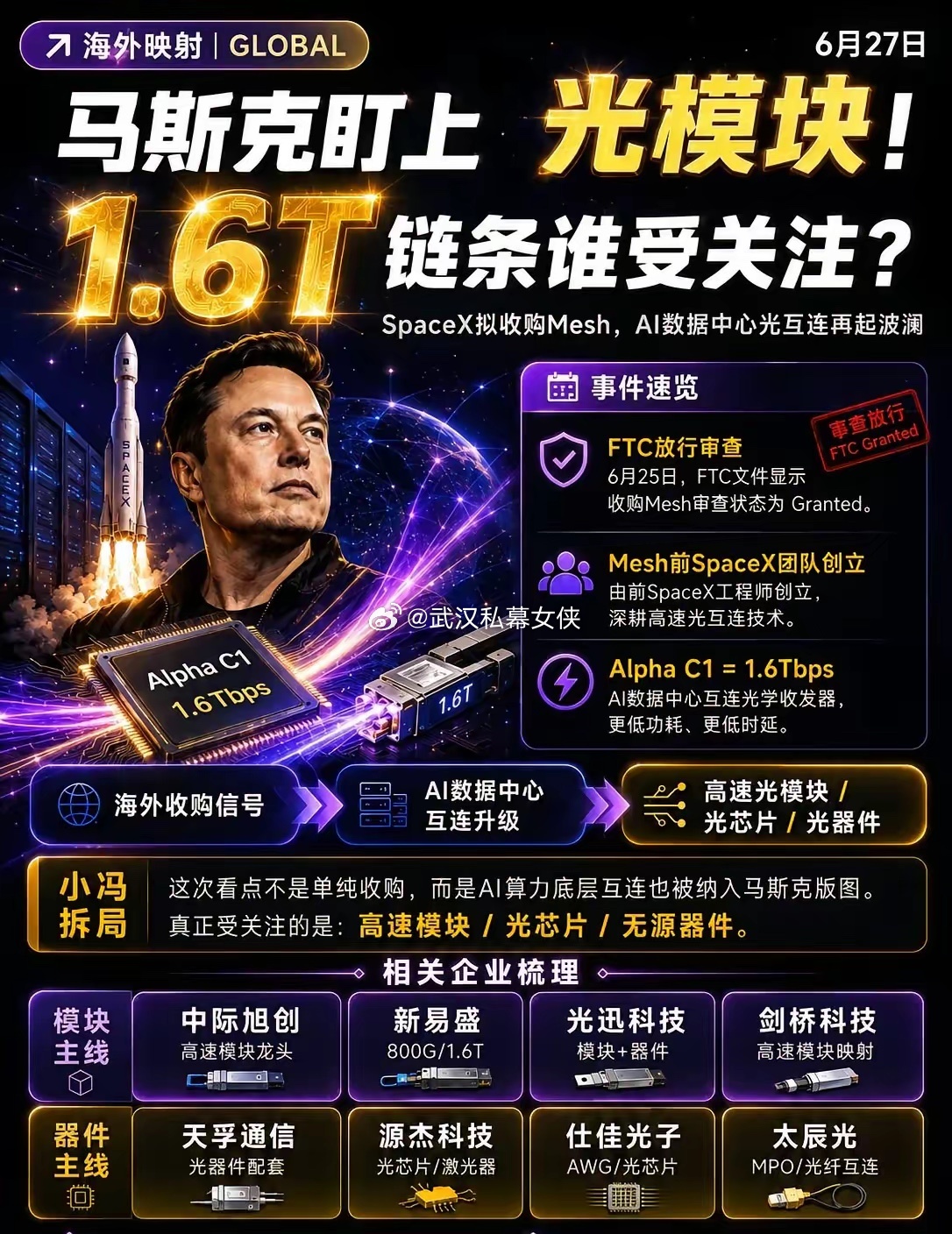 马斯克盯上光模块，AI算力开始卷光互连。马斯克这次，盯上的不是一家普通光模块公司