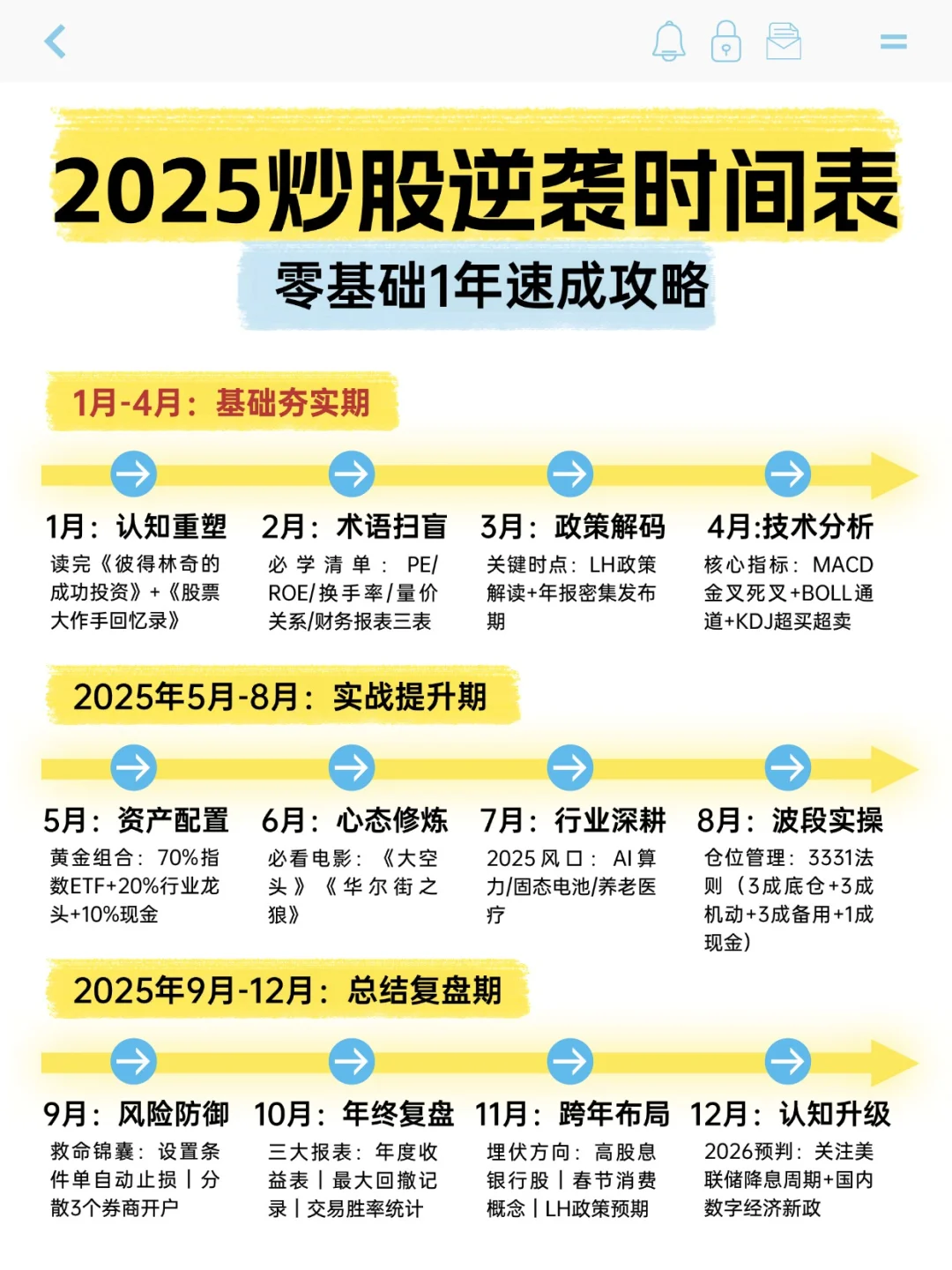 2025炒股逆袭时间表⏰零基础1年速成攻略