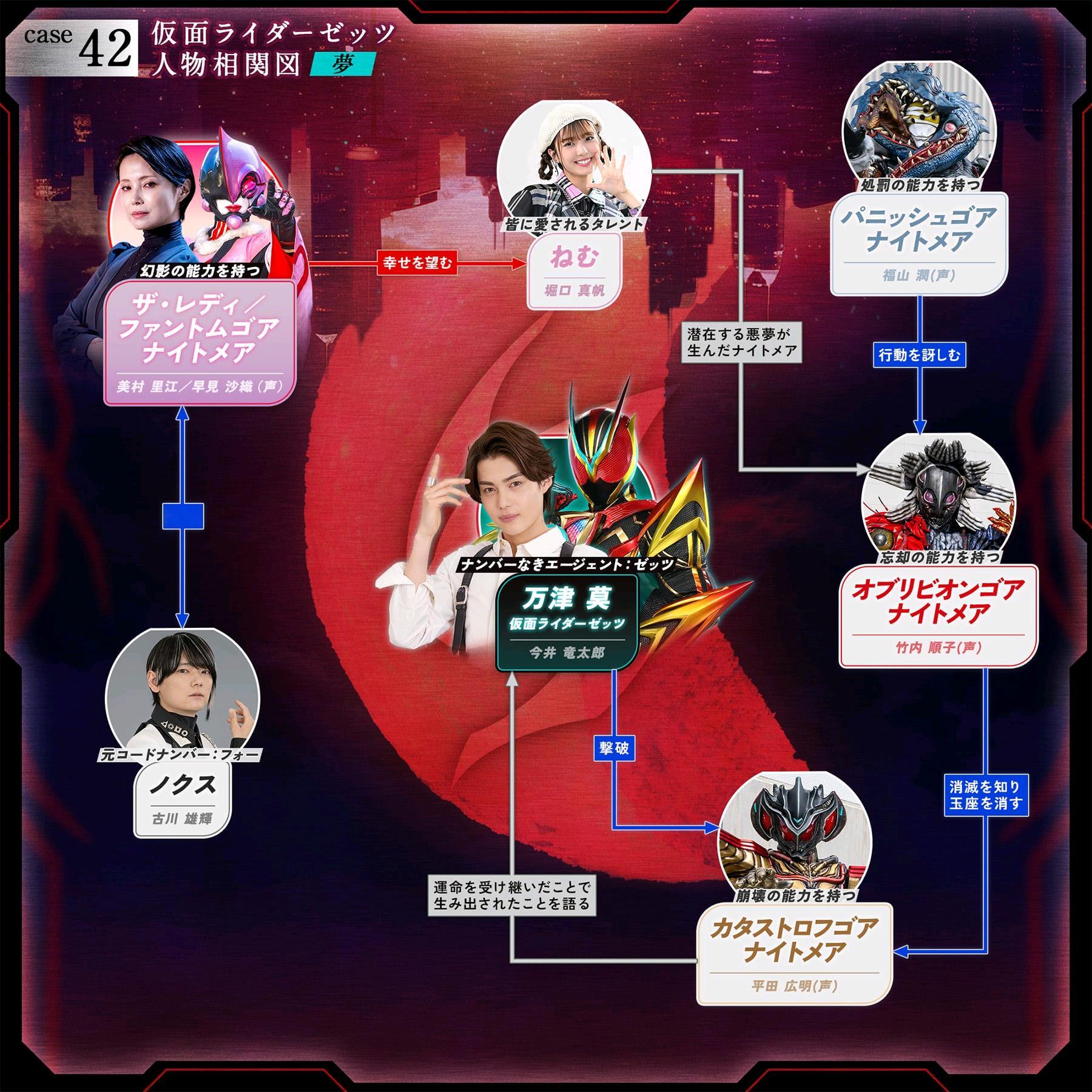 本话现实/梦境人物关系图及花絮 