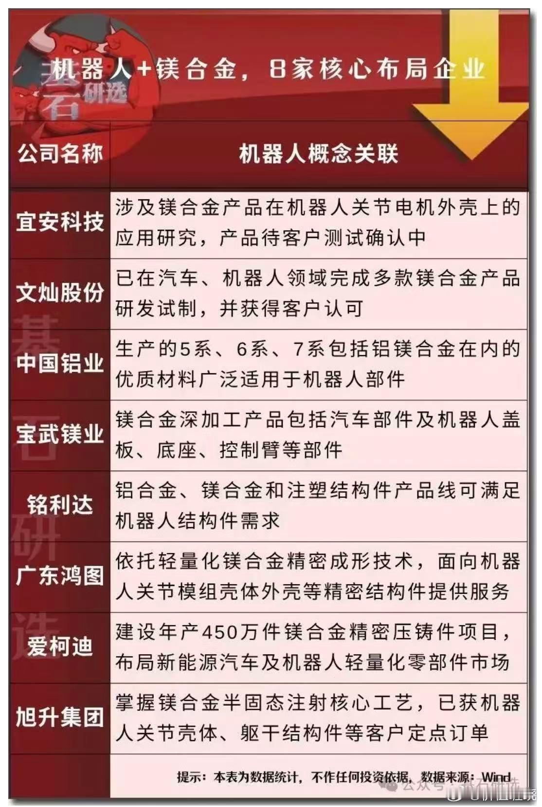 分享图片 