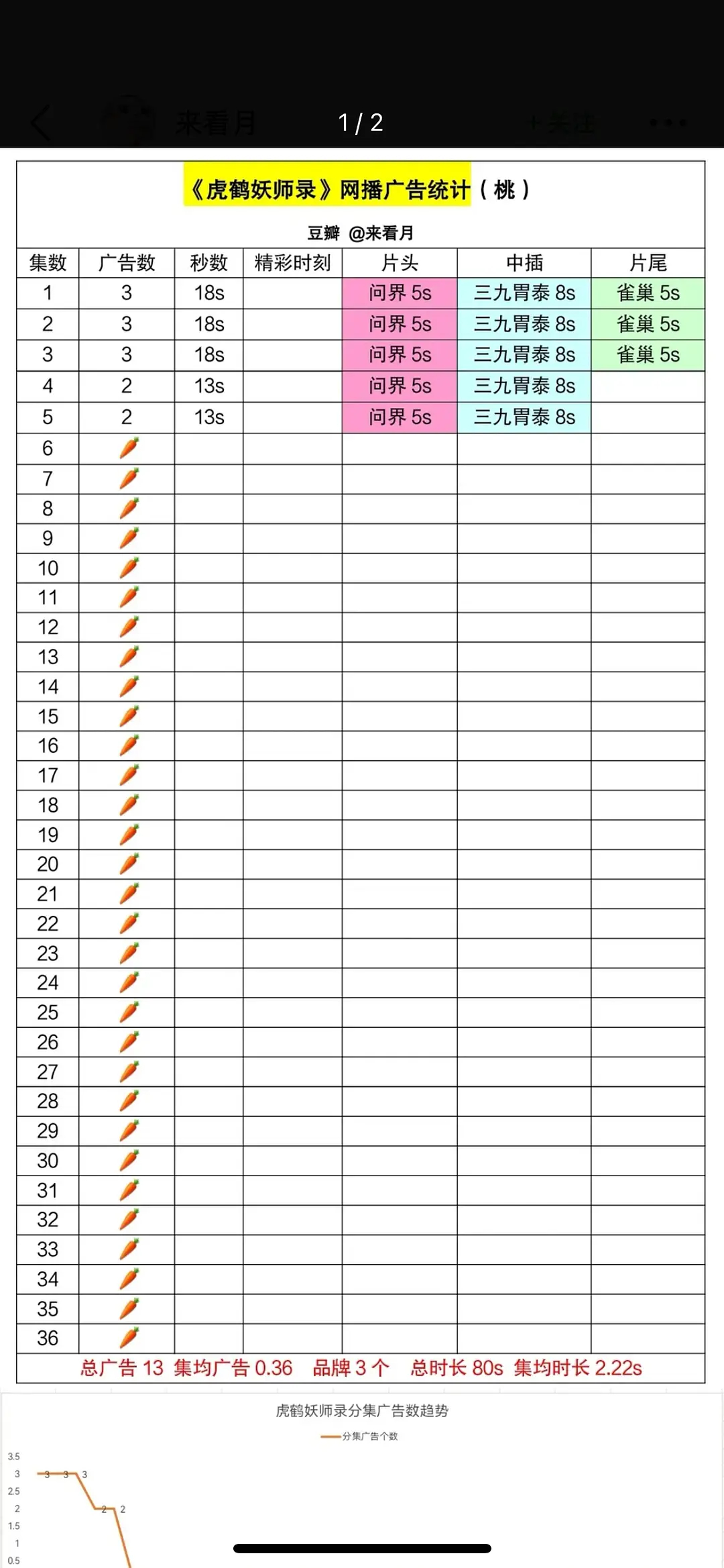 张凌赫粉丝杠招商?真是起猛了 ​​​