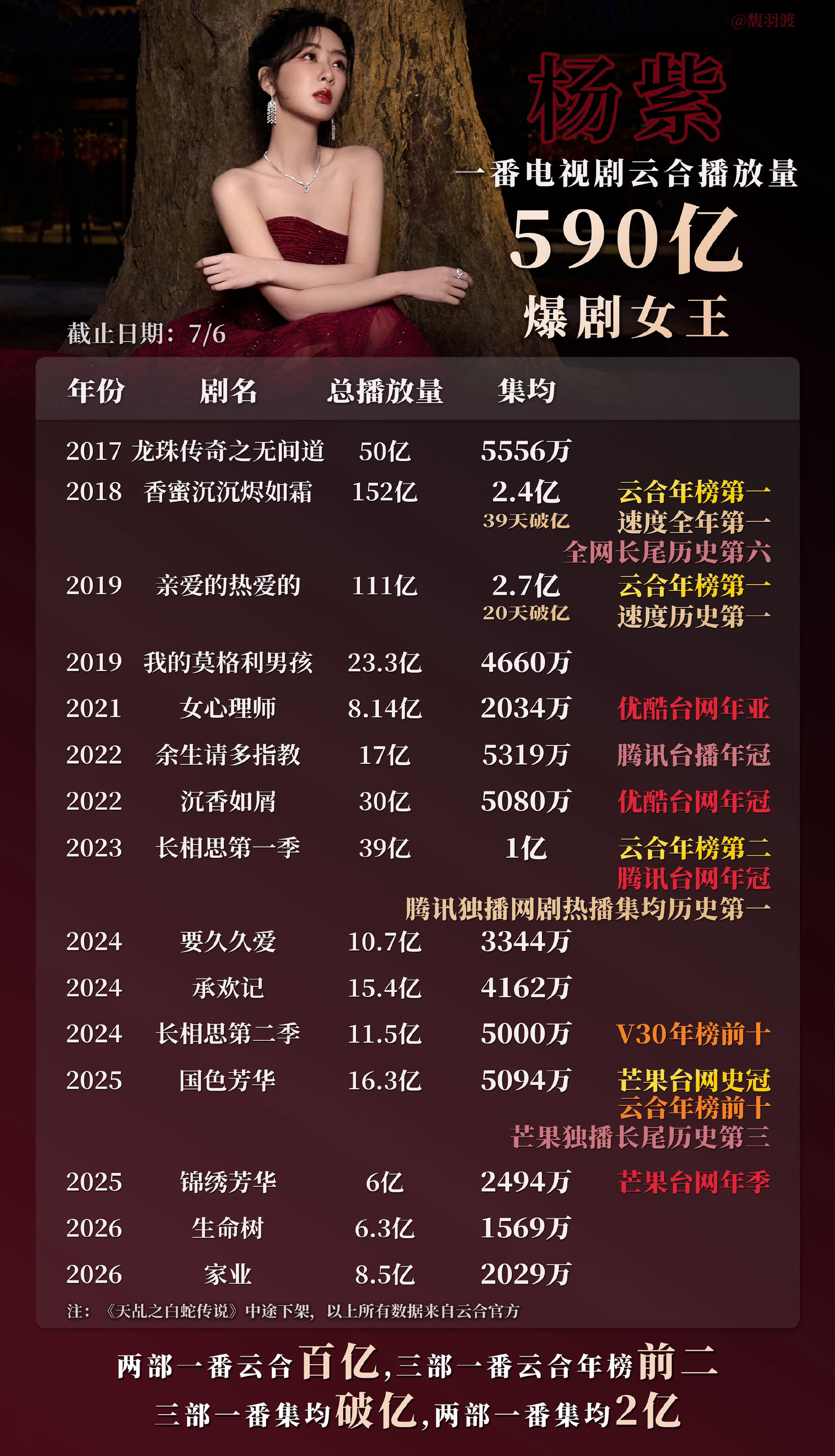 人生有许多的事情正如船后的波纹总要过后才觉得美的熬过万丈孤独，藏下星辰大海 