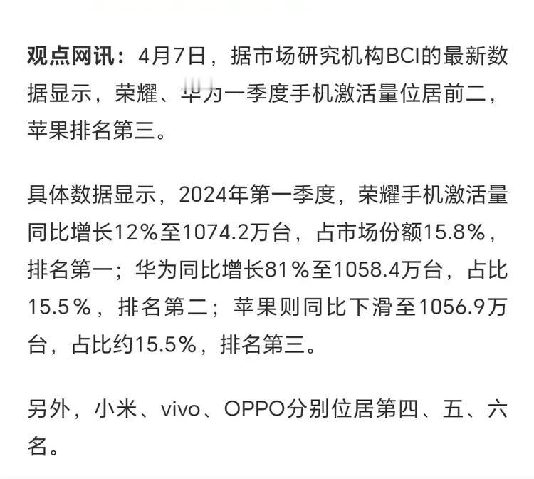 国产手机可以挺直腰板了，苹果并非不可战胜，华为和荣耀已经给我们打了样。
华为和荣