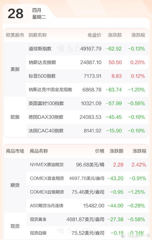 早评：周一股指出现了冰火两重天的走势，沪指基本上波动不大，小涨，但是科创指数和科