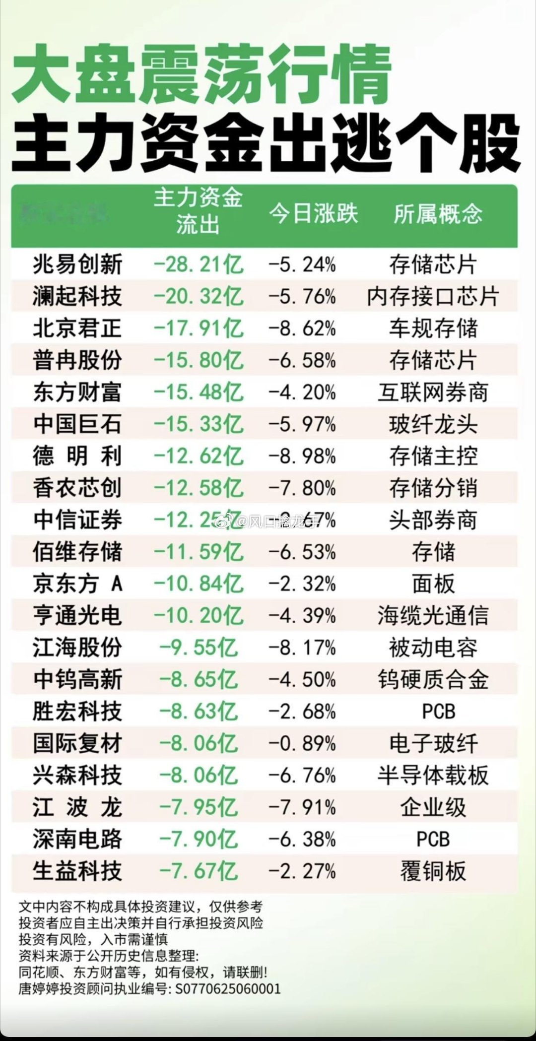 2026.07.07 周二收盘复盘：大盘缩量震荡，五大赛道主力资金集中出逃风险提