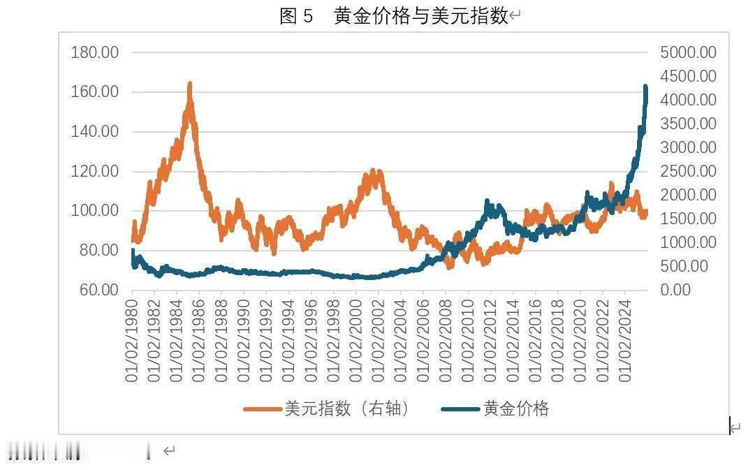 几乎可以确认，未来十年，黄金，依然是家庭财富保值增值的重要标的之一。综合多家机构