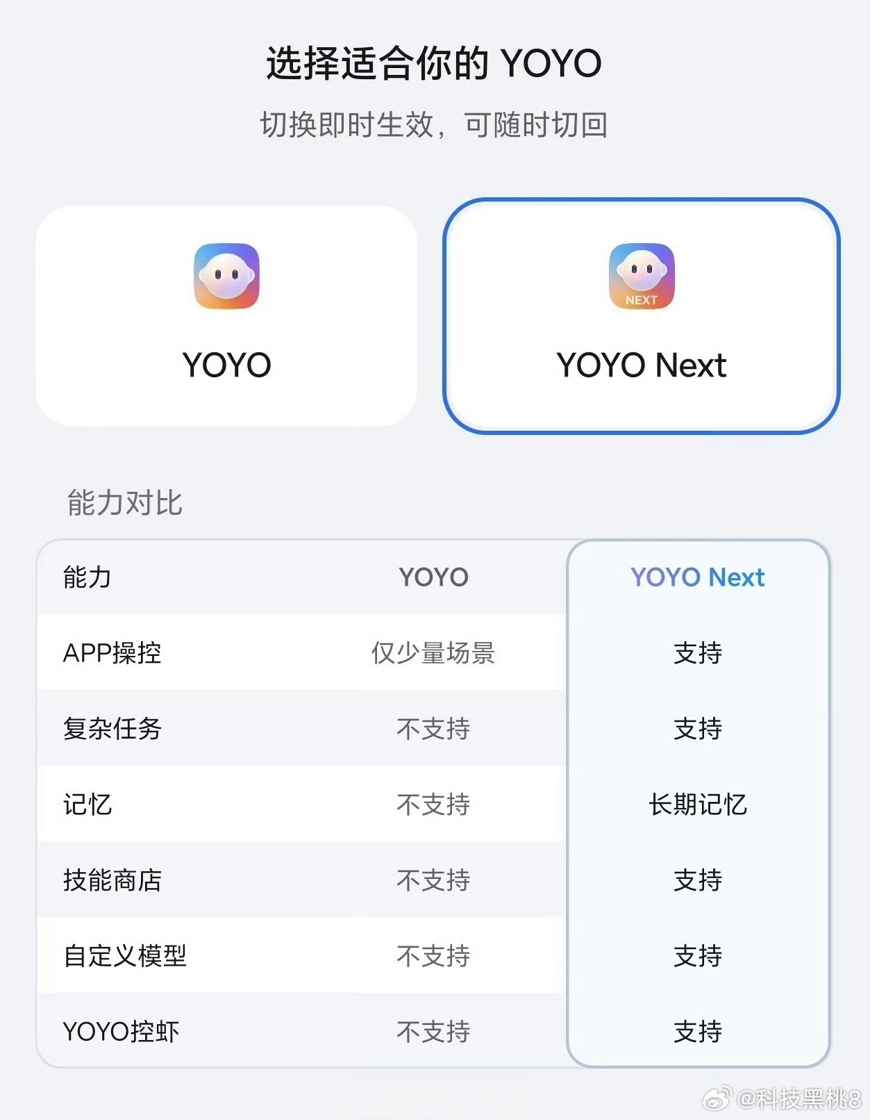 MagicOS月月新万事找YOYO荣耀MagicOS全新YOYO Next很快就