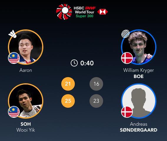 谢定峰/苏伟译🇲🇾 21-16、25-23 🇩🇰威廉/安德烈亚斯 下轮对