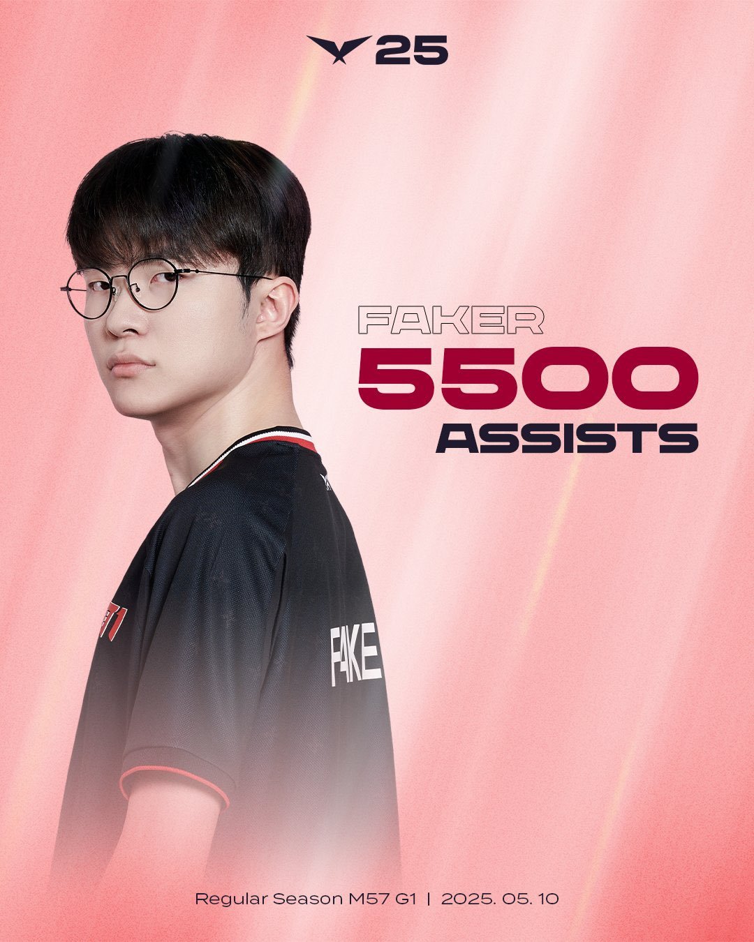 选手达成了LCK5000助攻成就~依旧排名助攻榜第一[打call]2025lck