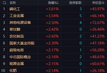 【11月6日午评：午后大盘大概率会有震荡回落 尾市将再度拉高 全天维持在4000