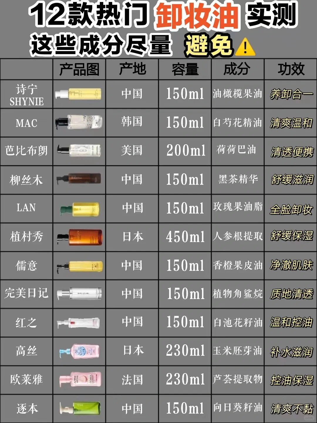 12款新品卸妆油亲测！这些成分要避免！
