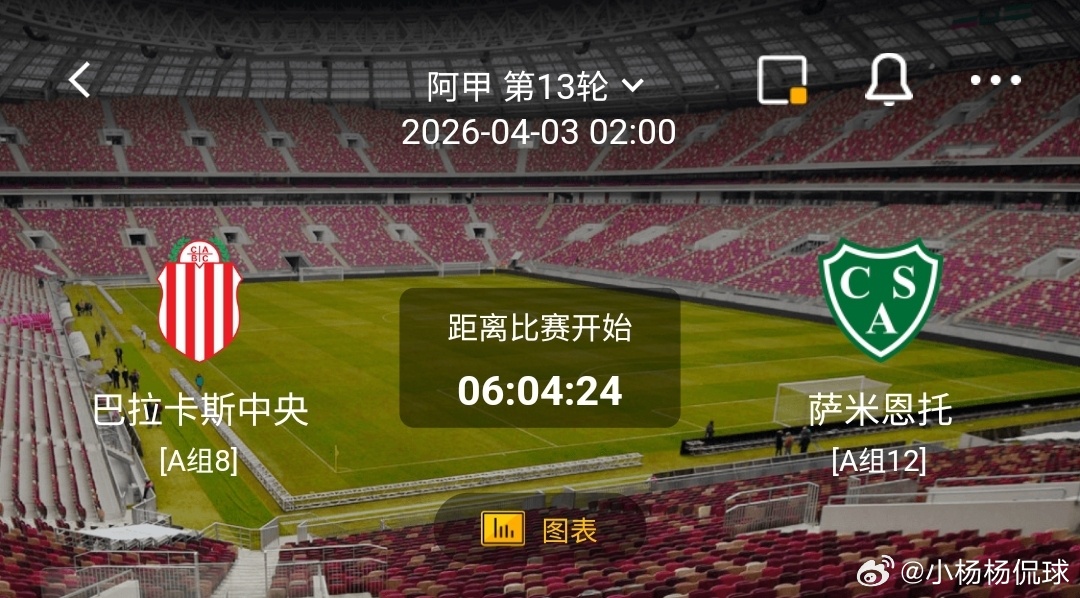 巴拉卡斯中央vs萨米恩托 一、巴拉卡斯中央  有利情报 1. 本赛季联赛巴拉卡斯