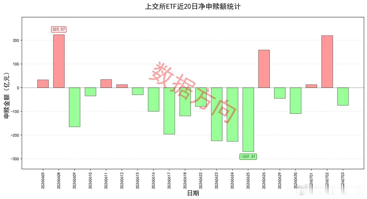 国泰海通半年净利200亿创历史新高，江波龙icon业绩暴增622倍，69家公司集