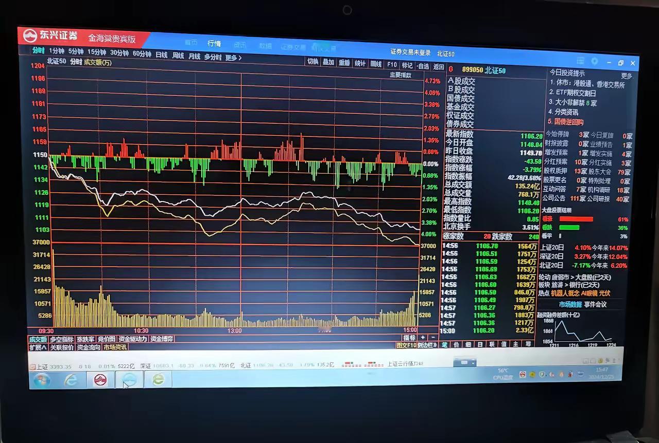 明天应该这样操作今天ETF交革日圆滿收管，券商和机构如愿以偿，明天又是一个月的第