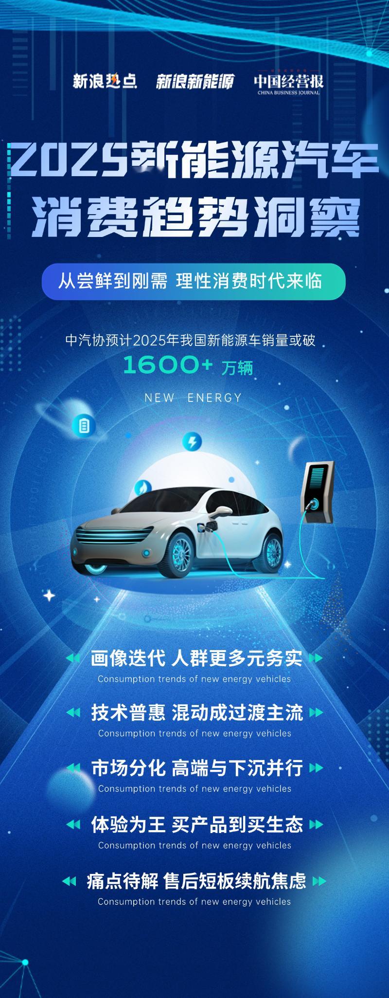 【2025新能源汽车消费趋势洞察】近日，工信部官网就《汽车车门把手安全技术要求》