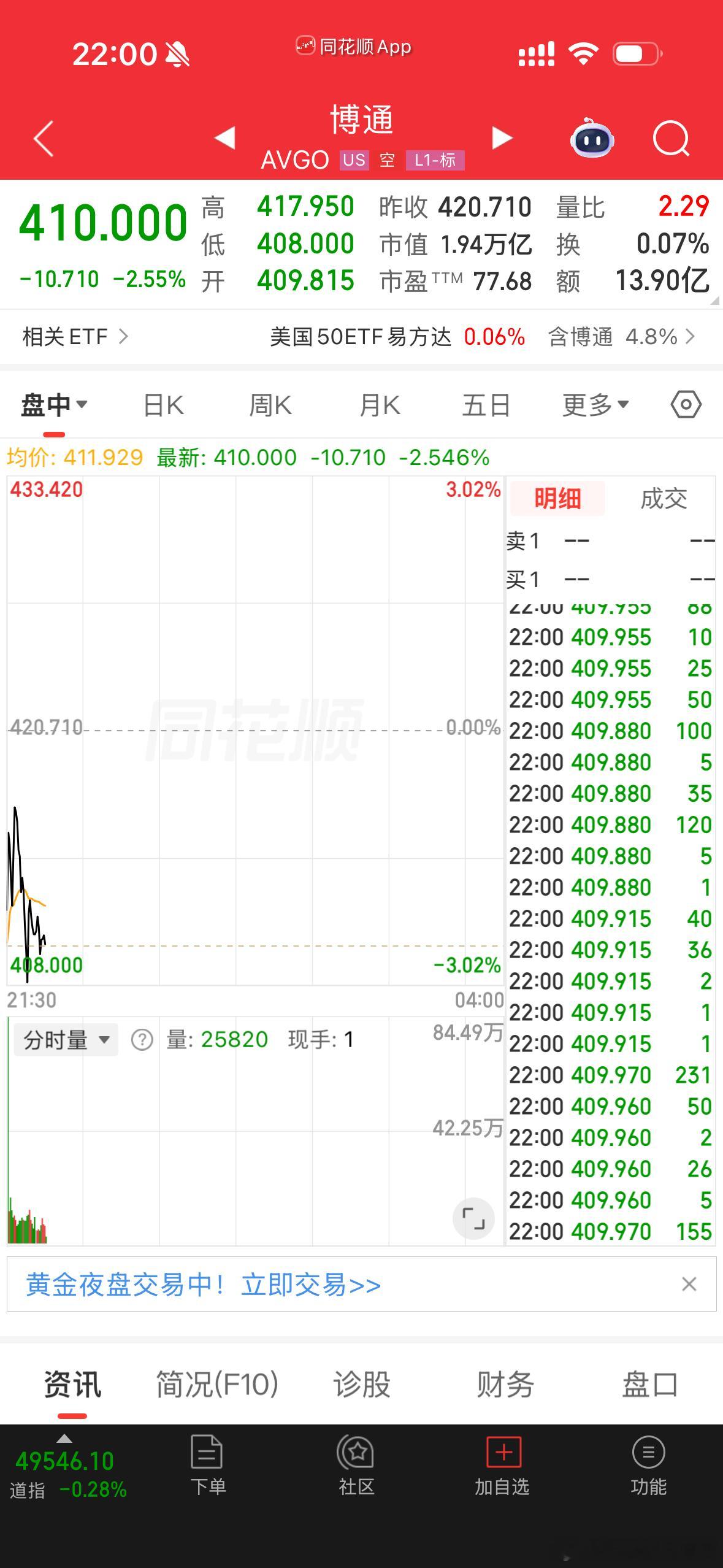 华尔街股神做空芯片股美股存储芯片跳水 华尔街“股神”做空芯片股，持仓报告显示，今