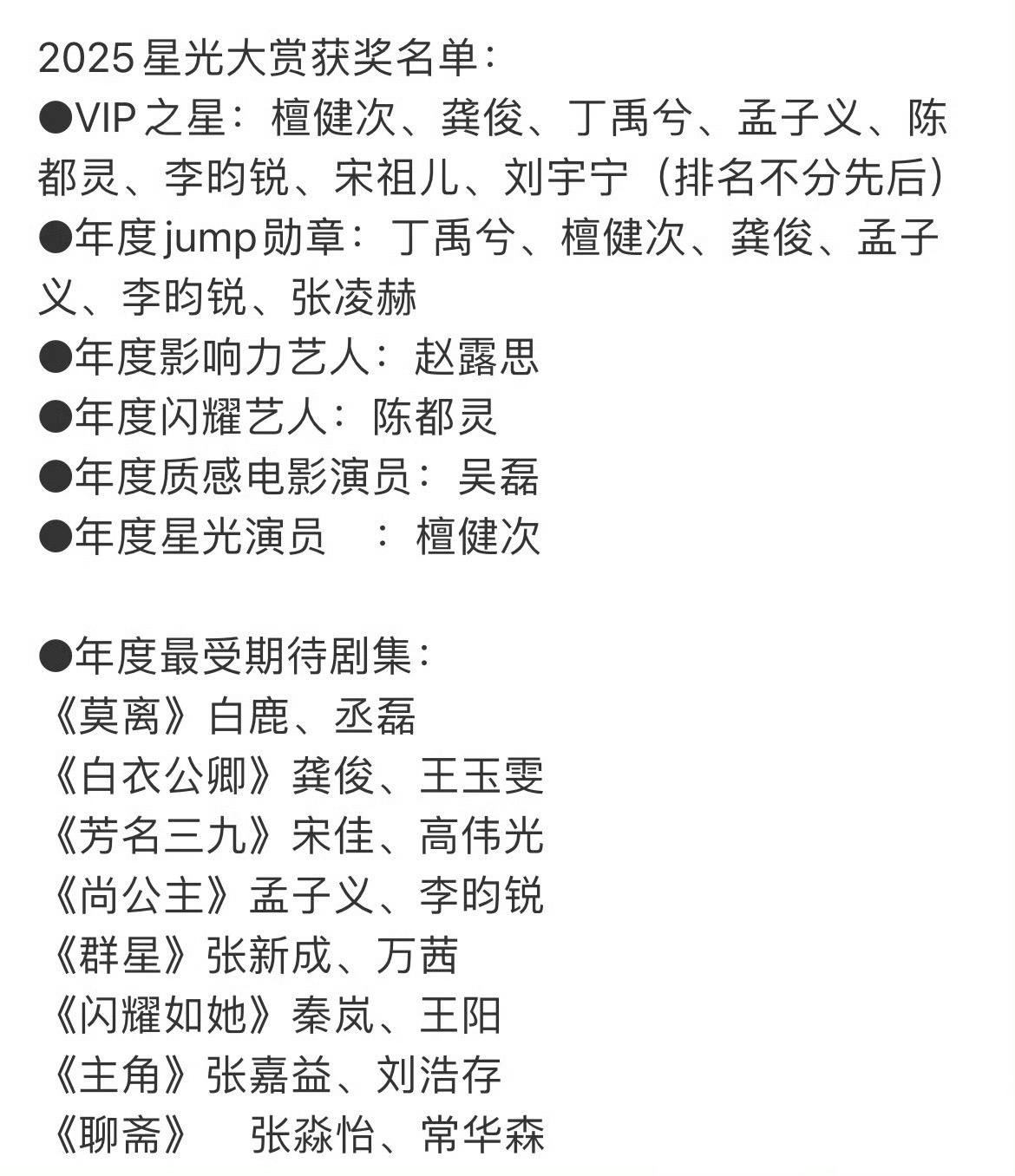 星光大赏网传获奖名单！星光大赏