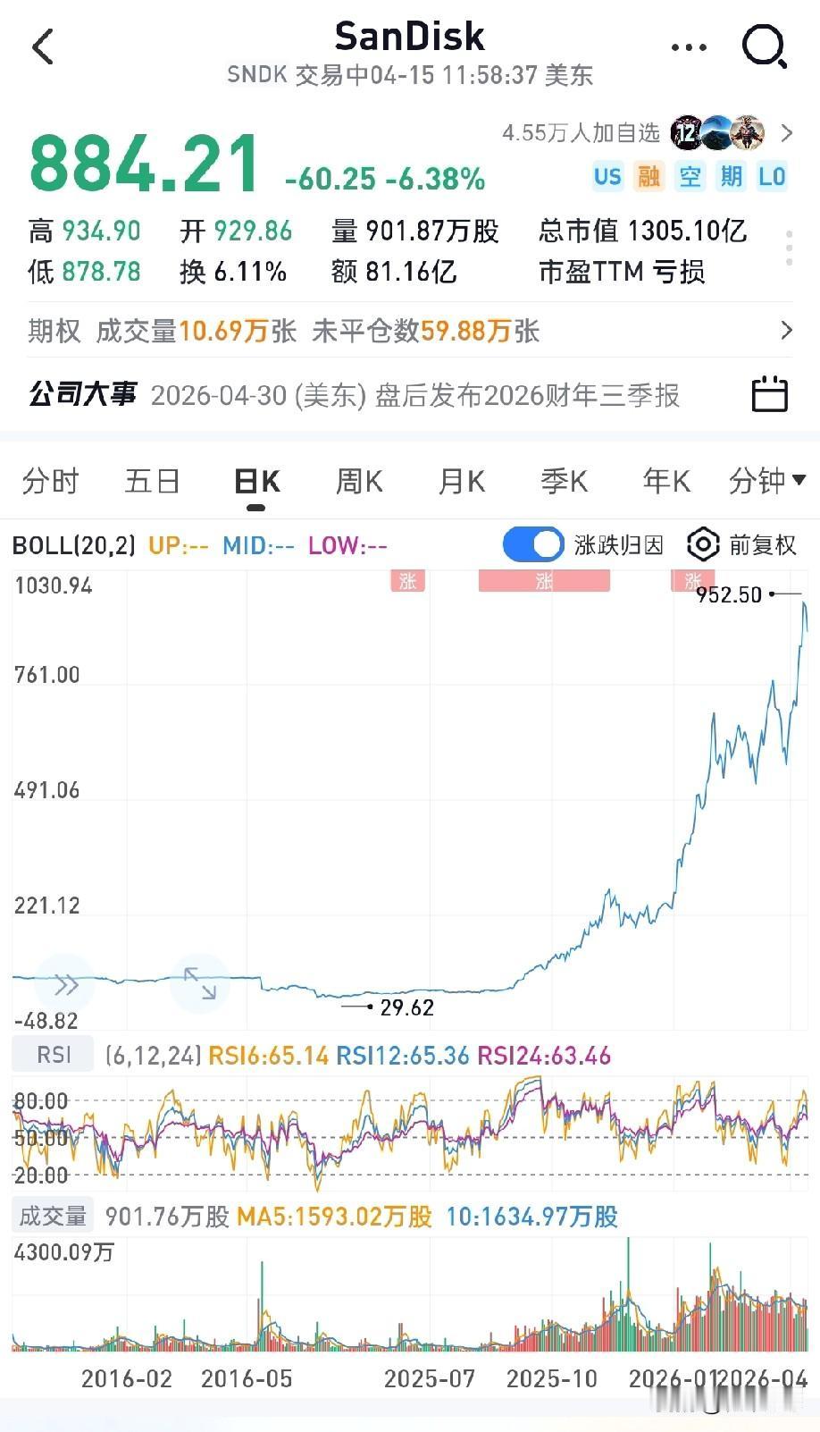 4月主要投行闪迪目标价调整明细
 
伯恩斯坦(Bernstein)：最新目标价1