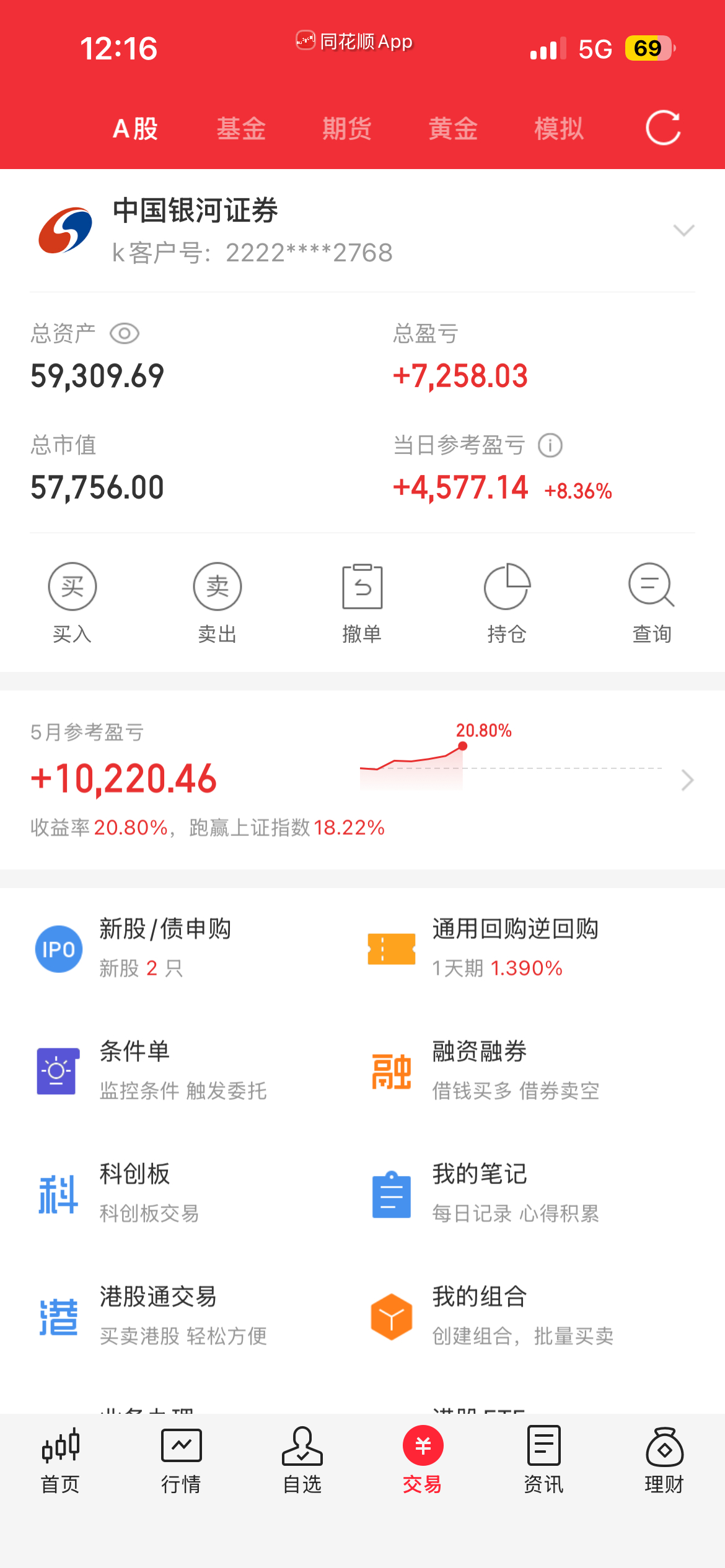 今天辞职了吗，没有职场失意，股场得意中 