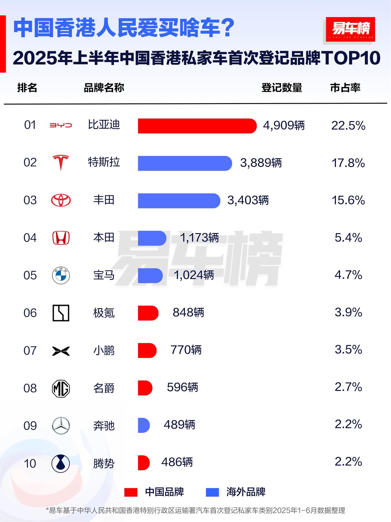 闪耀全球！比亚迪2025上半年全球销量破214万辆，海外市场实现历史性跨越

比